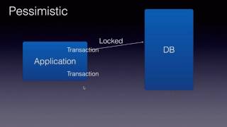 Optimistic vs Pessimistic Locking [upl. by Ecargyram]