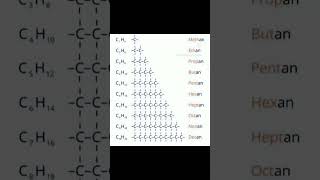 Hydrocarbons Molecular Formula  Hydrocarbons Condensed Formula  methane ethane propane neet [upl. by Inkster]