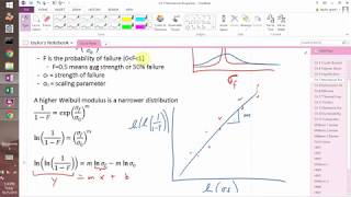 Introduction to Weibull Modulus and predictive failure analysis [upl. by Osmond366]