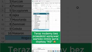 ⚖️ Dodaj quotKGquot Do Wartości i Zsumuj Je excel exceltips formatowanie kursexcel exceltricks [upl. by Orten]