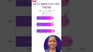 📊 NEET MDS CutOff Trends Explained  Dr Pratiksha Gupta’s Expert Insights 🦷 [upl. by Guinevere]