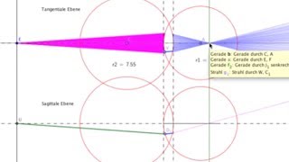 Astigmatismus Koma und sphärische Aberration einer optischen Abbildung [upl. by Elleret352]