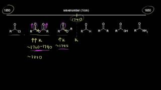 IR signals for carbonyl compounds  Spectroscopy  Organic chemistry  Khan Academy [upl. by Fanechka585]