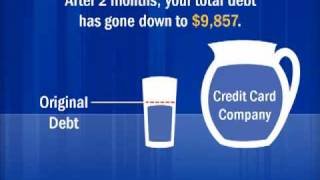 Credit Card Debt Explained With a Glass of Water [upl. by Ashleigh331]