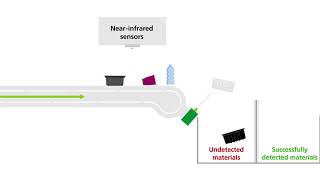 kp Kapture®  Sorting Process [upl. by Luis]