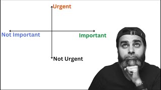 Eisenhower Matrix to choose your focus [upl. by Ynnatirb]