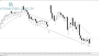 Analise de contexto e de trades 13 de set 2018 [upl. by Nelo625]