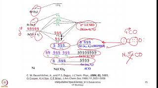 Week 7  Lecture 35  IR Spectra of carbonyl compounds2 [upl. by Madison]