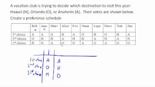 Creating a voting preference schedule [upl. by Nara]