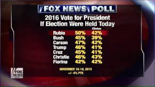 Trump on top Carson slips Cruz and Rubio rise in new poll [upl. by Kare]