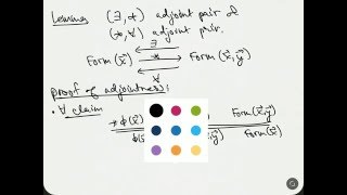 Model Theory  part 06  Quantifiers as Adjoints [upl. by Thorman852]