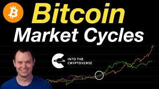 Bitcoin Market Cycles [upl. by Aihsas]