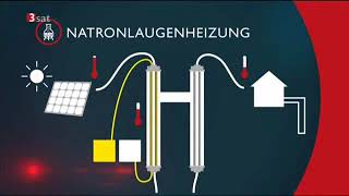 nano3sat Natronlaugeheizung  Solarkraft aus dem Sommer im Winter zum Heizen verwenden [upl. by Annavahs]