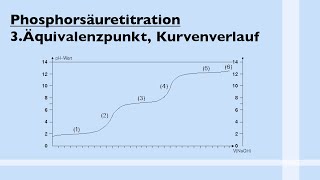 Phosphorsäuretitration  3 ÄQUIVALENZPUNKT Kurvenverlauf pHSprünge [upl. by Kcid617]