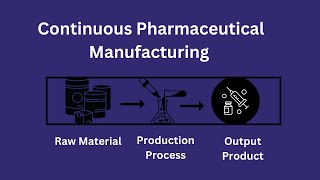 Continuous Pharmaceutical Manufacturing [upl. by Jamila]