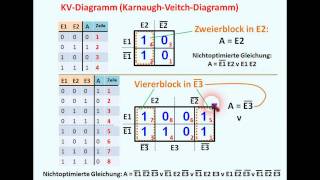 DIGITALTECHNIK  TUTORIAL 05 KV  Diagramm [upl. by Dodge]