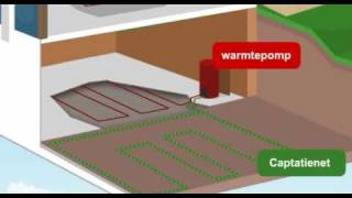 Hoe werkt een warmtepomp wwwexplaniacom [upl. by Arocal]