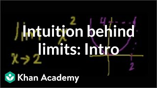 Introduction to limits 2  Limits  Precalculus  Khan Academy [upl. by Eceirehs319]