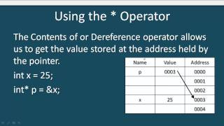 Introduction to Pointers in C Tutorial on Pointers C Pointers [upl. by Nahn]