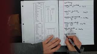 Ionic Compounds with Transition Metals [upl. by Jonathon]