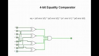 Logisim 4Bit Equality Comparator [upl. by Biel754]