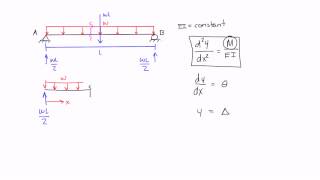 Double Integration Method Example 1 Part 1 [upl. by Ramon454]