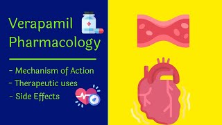 Verapamil Tablets in The Treatment of Hypertension [upl. by Emalee]