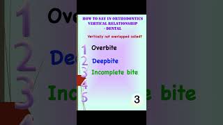 How to say in Orthodontics Vertical relationship Dental orthodontics orthodontist quiz aligner [upl. by Armillia]