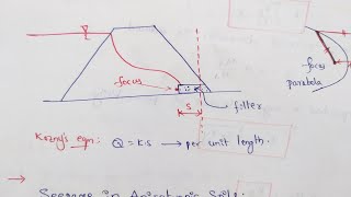 Phreatic Line  Phreatic Line In Soil Mechanics [upl. by Ajnek]