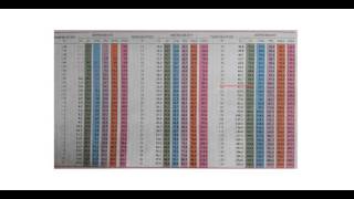 HVAC Training  Pressure Guages and the Pressure Temperature Chart [upl. by Ellainad]