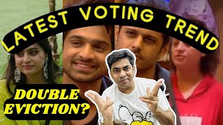 Bigg Boss 17 Latest Voting Trend DOUBLE EVICTION RinkuAyesha का कटेगा पत्ता Abhishek On Top [upl. by Llerrit]