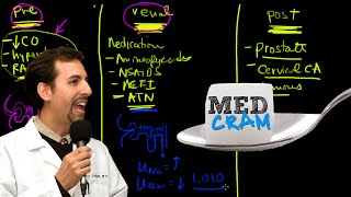 Acute Renal Failure Explained Clearly by MedCramcom  3 of 3 [upl. by Chloras]