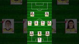 Alineación de America Vs Chivas ligamxfemenil Cuartos de Final partido de vuelta [upl. by Dowling]