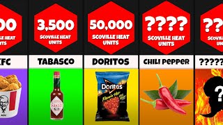 Comparison The Spiciest Foods [upl. by Cleon383]