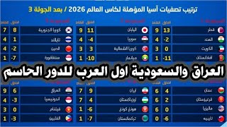 ترتيب مجموعات تصفيات اسيا لكاس العالم 2026  العراق والسعودية على بعد خطوة للتاهل [upl. by Yelsehc]