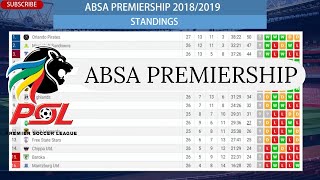 PSL Fixtures Results Standings Top Scorers South African Absa Premiership 21 April 2019 [upl. by Finnegan]