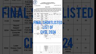 Provisionally Shortlisted Candidates for CHSL Examination 2024 apssb chsl [upl. by Kernan]