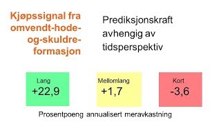 Forskningsresultater fra Investtech Kjøpssignal fra omvendt hodeskuldreformasjon [upl. by Stavros]