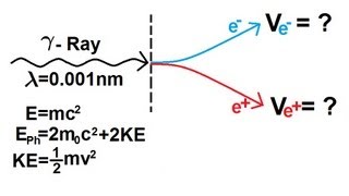 Physics  Modern Physics 10 of 26 Particle Pair Production [upl. by Rakabuba]