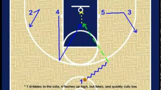 Basketball Offense Plays  14 Set Plays 1 [upl. by Marcile338]