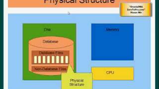 Oracle DBA  Database and Instance [upl. by Llenram381]