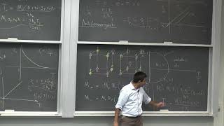 Solid State Magnetism Lecture 18 Antiferromagnetism [upl. by Yrian]