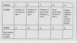 Intro to Life Tables [upl. by Wera]