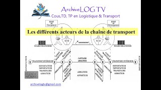 Les différents acteurs 🕺🏻du transport international 🌐 [upl. by Fidel]