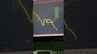 M Chart Pattern Trap Trading trading tradingstrategy shortsvideo [upl. by Iv]