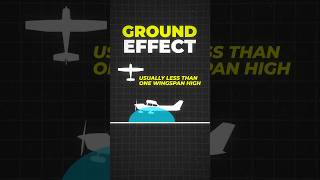 ✈️ Ground Effect  simple explanation aviation shorts airplane [upl. by Sibeal]