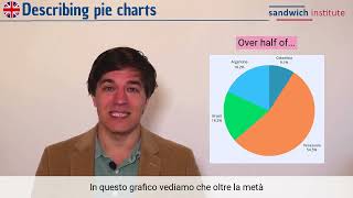 Come descrivere i grafici a torta in inglese [upl. by Maxine470]