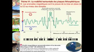 III Les anomalies magnétiques sont la preuve de la mise en place de la croûte océanique au nivea [upl. by Cicenia]