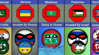 Future Of Different countries [upl. by Amla162]