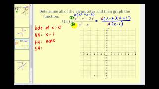 Determining Slant Asymptotes of Rational Functions [upl. by Acisseg]